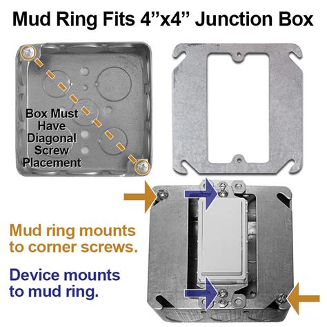 mud ring square box cover